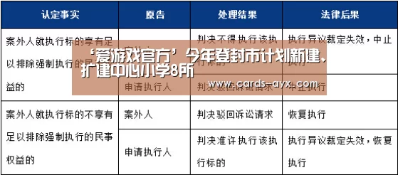 ‘爱游戏官方’今年登封市计划新建、扩建中心小学8所(图1) 体育直播